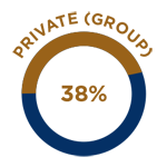 Exhibitor Attendees