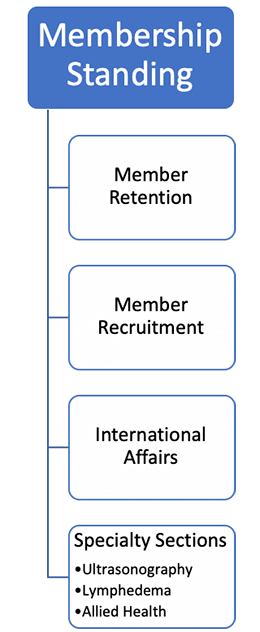 Membership Standing Committee