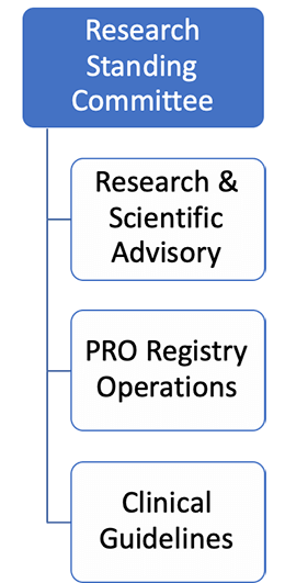 Research Standing Committee